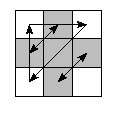 oe=0000&pe=3210&pc=1203