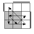 oe=0011&oc=0222&pe=3021&pc=3021