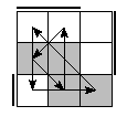 oe=0011&oc=1110&pe=2013&pc=3021