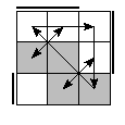 oe=0011&oc=1110&pe=3210&pc=0231