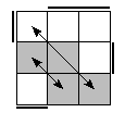 oe=0011&oc=2220&pe=1023&pc=0321