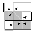 oe=0011&oc=2220&pe=3210&pc=1320