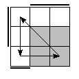 oe=0110&oc=2220&pe=0123&pc=3021