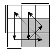 oe=0110&oc=2220&pe=3102&pc=3021