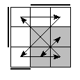 oe=0110&oc=2220&pe=3120&pc=3201