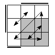 oe=0110&oc=2220&pe=3210&pc=3102